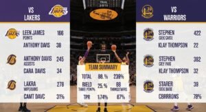  Lakers vs Golden State Warriors stats 