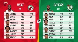 miami heat vs boston celtics match player stats