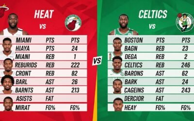 miami heat vs boston celtics match player stats