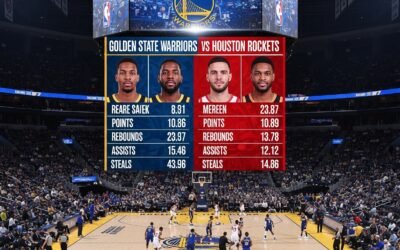 golden state warriors vs houston rockets match player stats