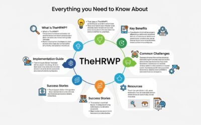 TheHRWP: Everything You Need to Know About This HR Game-Changer thehrwp